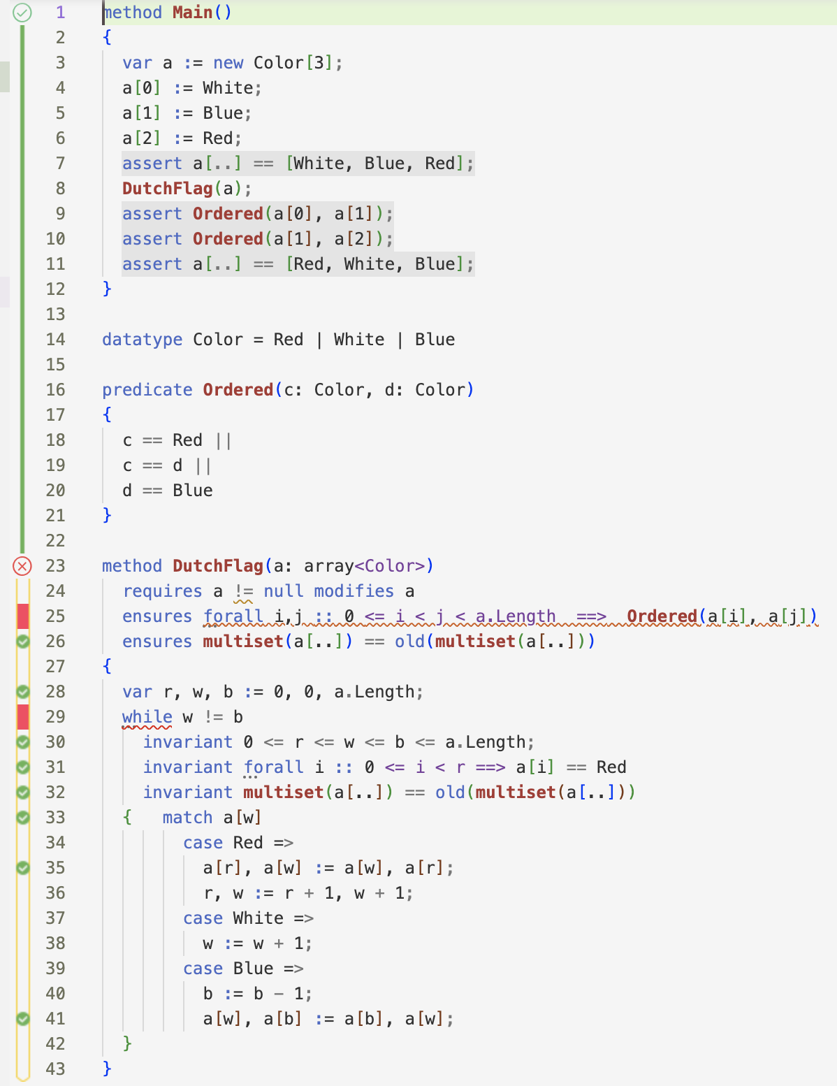 A snippet of code shown in the VSCode IDE showing an implementation of the Dutch national flag problem written in Dafny. IDE extensions are showing successes and failures in verification reported by the Dafny Language Server running in real time.